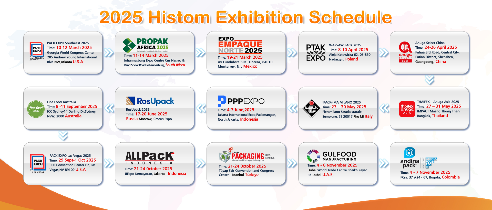 Hisom Vision Inspection Systems Exhibition Timeline