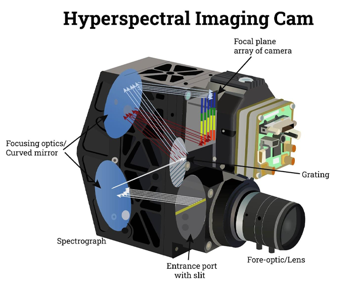 Automated Cap Color Consistency Vision Inspection Systems(pic2)