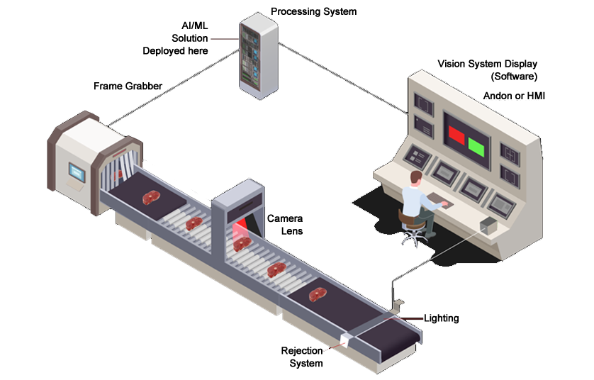 Meat Surface Defect and Segmentation Vision Inspection System(pic4)