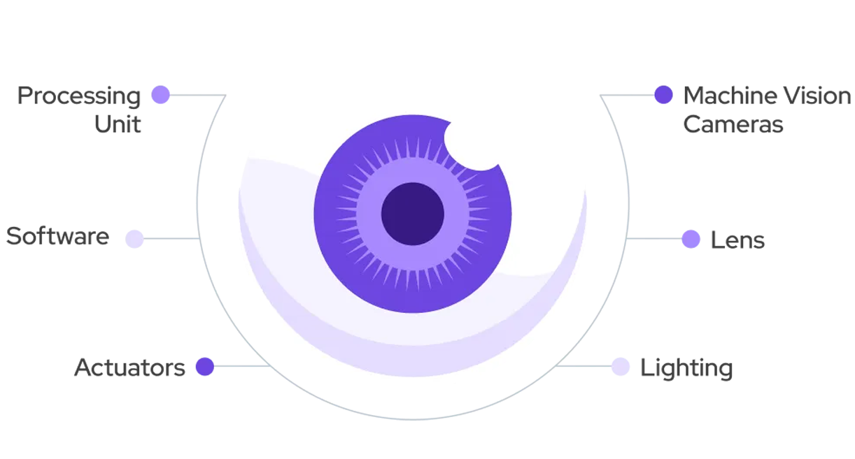Automated Cosmetics Liquid Level Vision Inspection Systems(pic3)