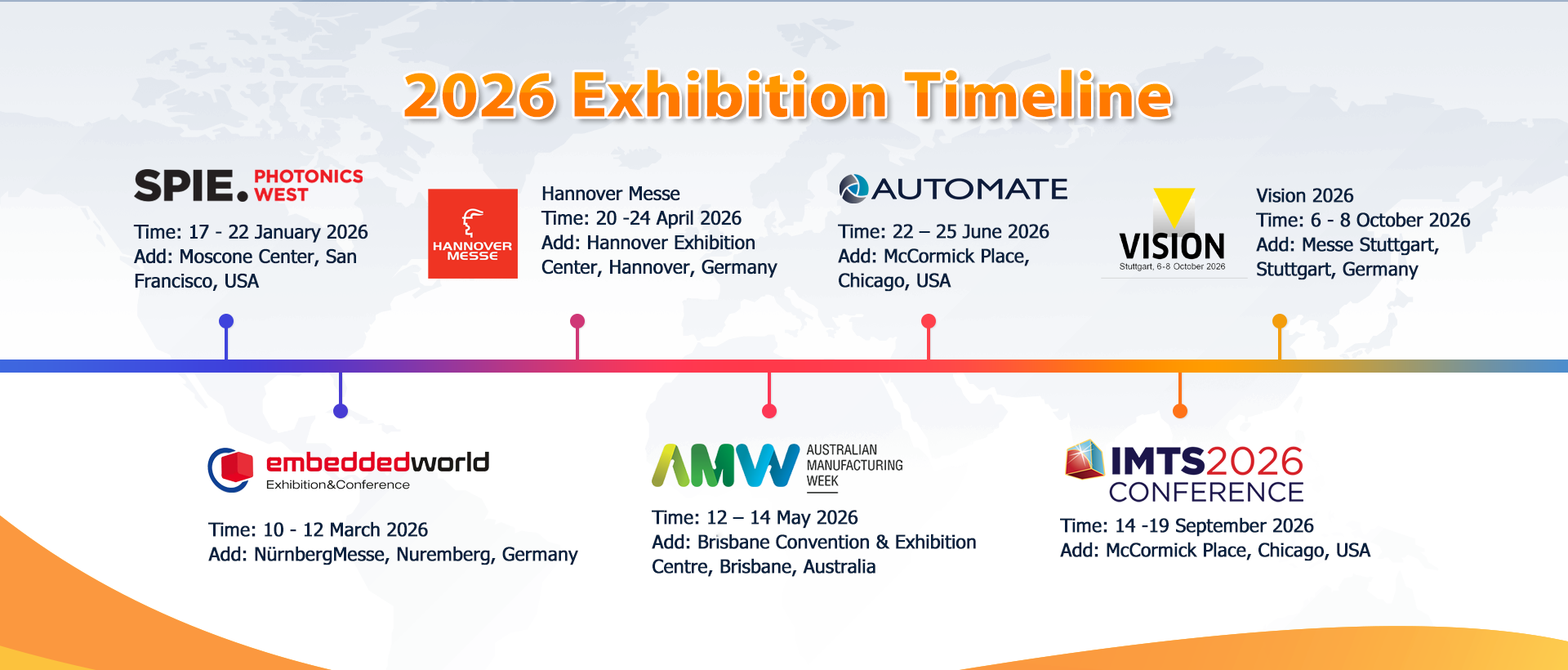 Hisom Vision Inspection Systems Exhibition Timeline